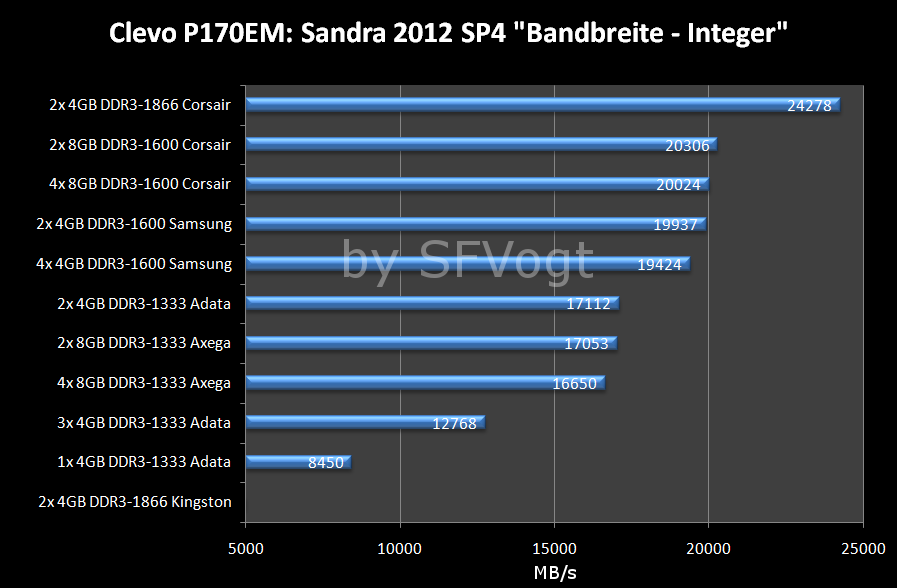 108GB_RAM_Test_Bandbreite.png