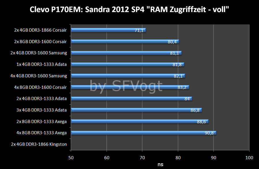 108GB_RAM_Test_Zugriff.png