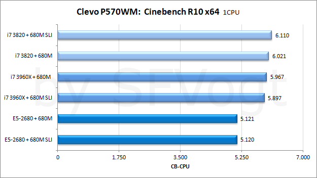 T1_CB10_1CPU.png