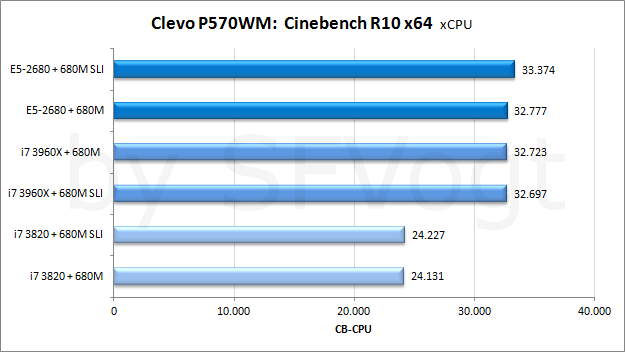 T1_CB10_xCPU.png