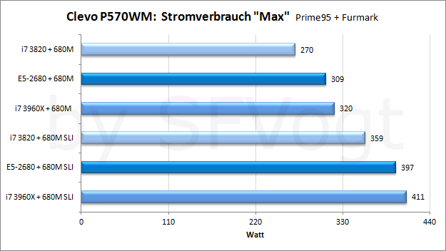 T1_Strom_Max.png