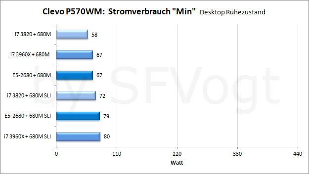 T1_Strom_Min.png