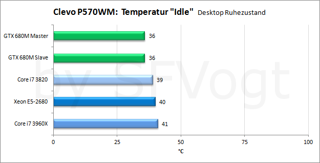 T1_Temp_Idle.png